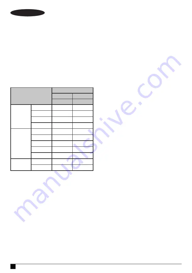 Stanley FatMax FME720 Manual Download Page 62