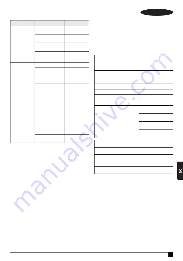 Stanley FATMAX FME721-QS Manual Download Page 117