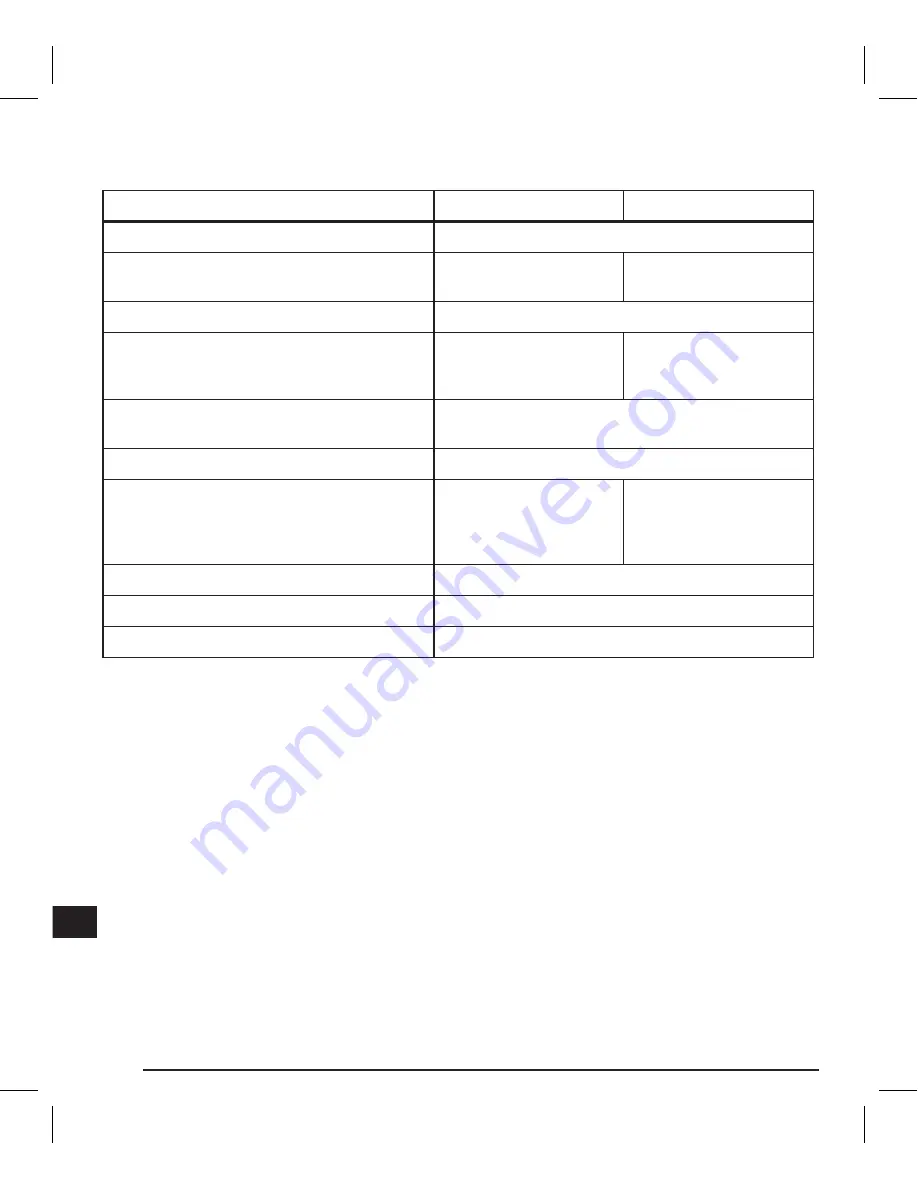 Stanley Fatmax FMHT1-77415 Instruction Manual Download Page 196