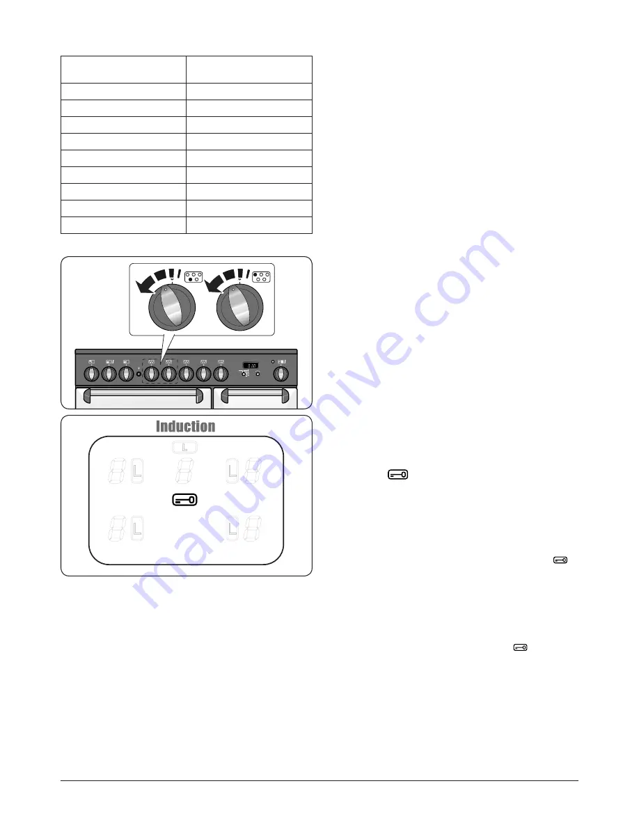 Stanley Supreme Deluxe 90 Induction User Manual & Installation & Service Instructions Download Page 10