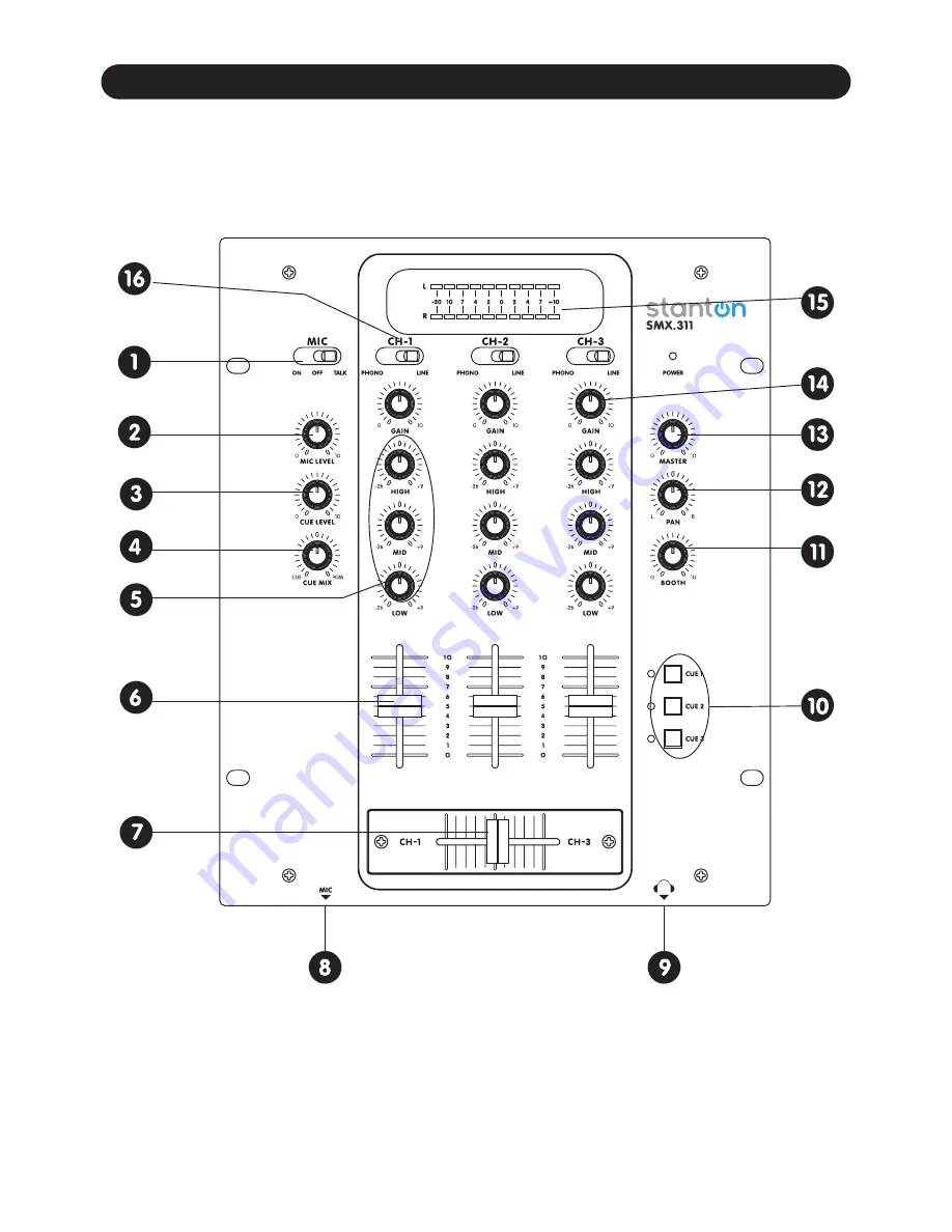 Stanton SMX.311 User Manual Download Page 6