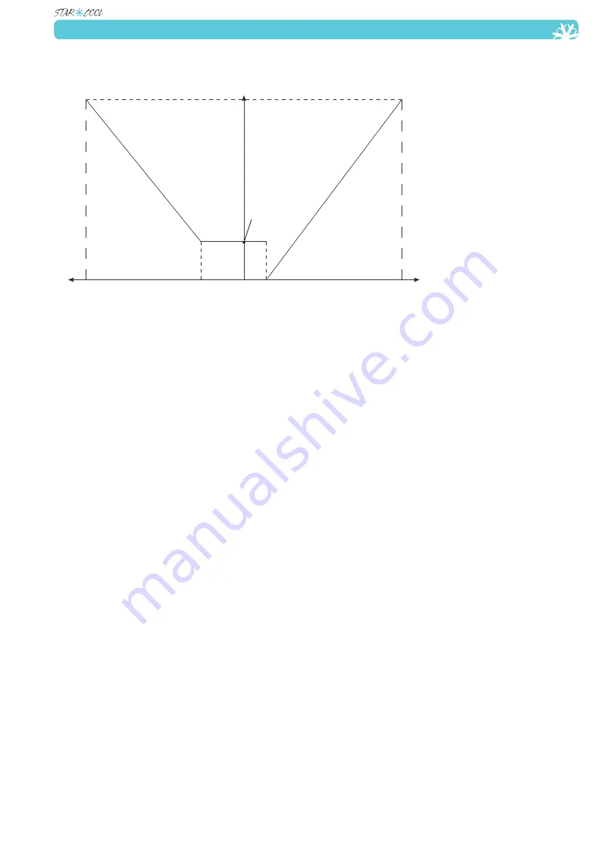 Star Cool 810200B Operating And Service Manual Download Page 12