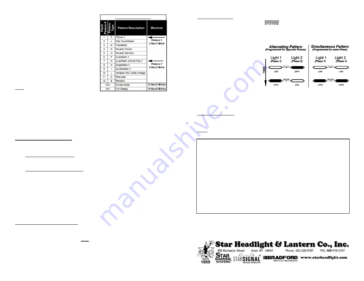 Star Headlight & Lantern Micro-Star DLITDC Series Скачать руководство пользователя страница 2