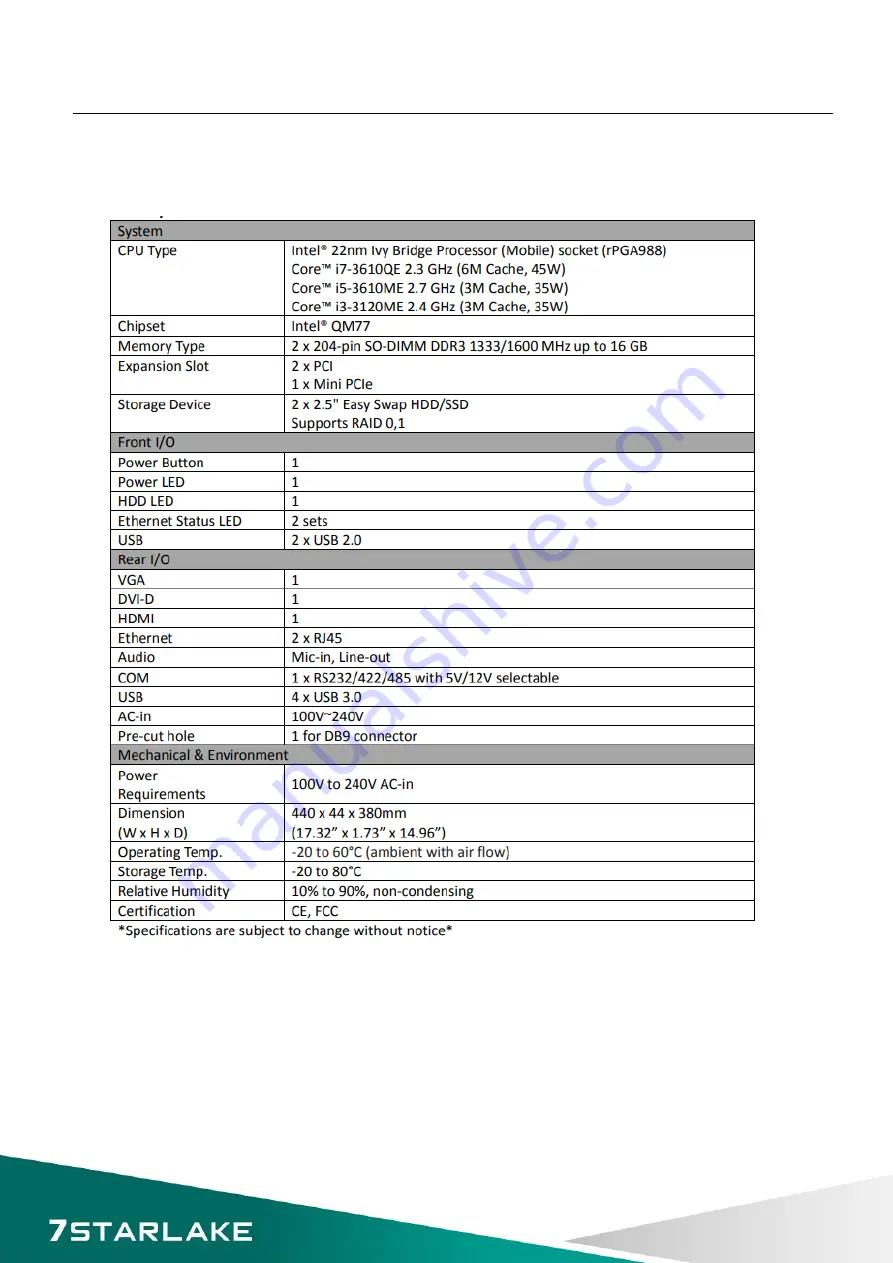 Star Lake ROC235B Series User Manual Download Page 8