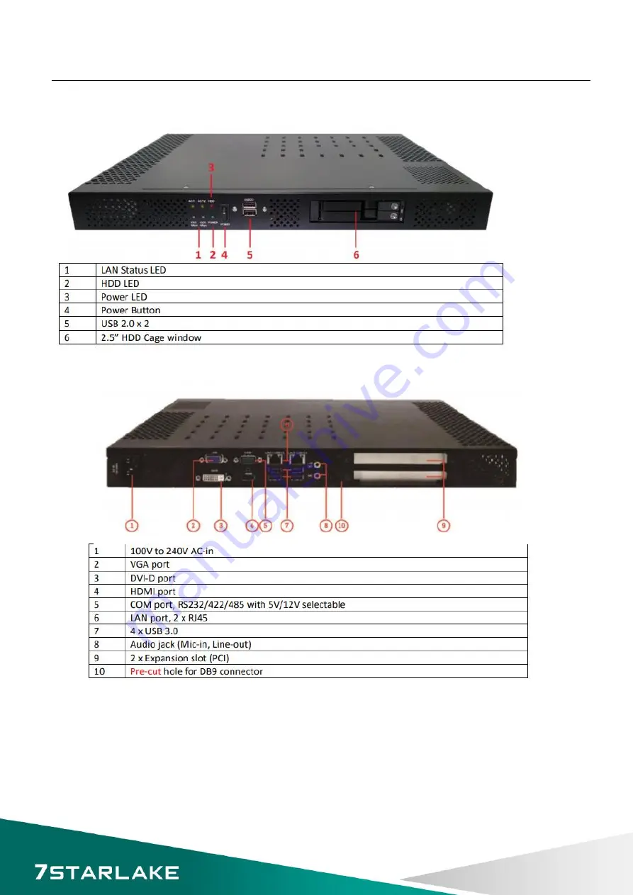 Star Lake ROC235B Series Скачать руководство пользователя страница 9