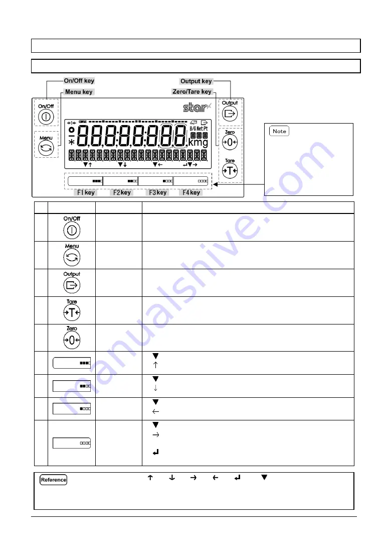 Star Micronics MG-S Series Operation Manual Download Page 20