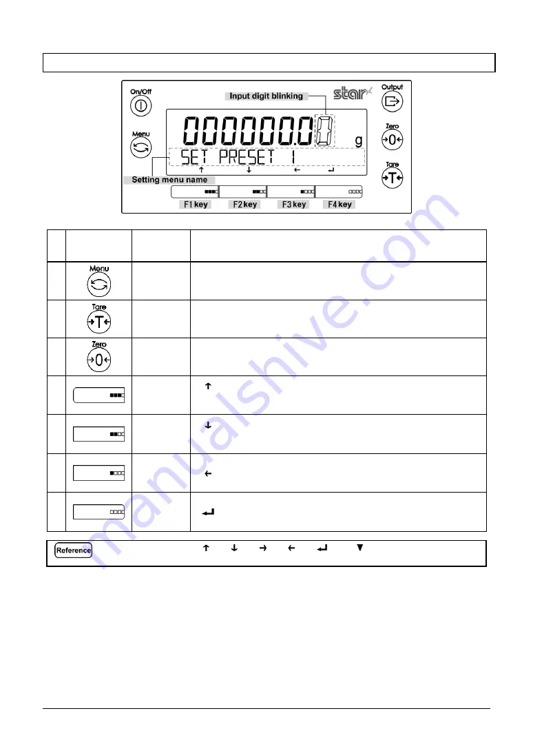 Star Micronics MG-S Series Operation Manual Download Page 21