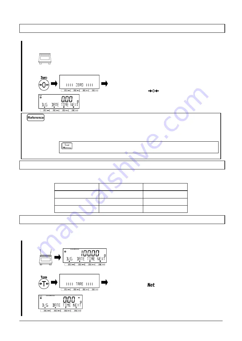 Star Micronics MG-S Series Operation Manual Download Page 25