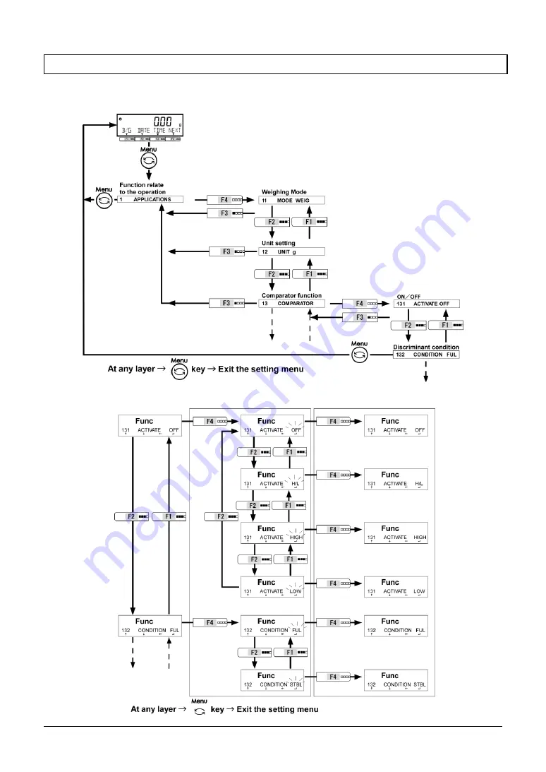 Star Micronics MG-S Series Operation Manual Download Page 28