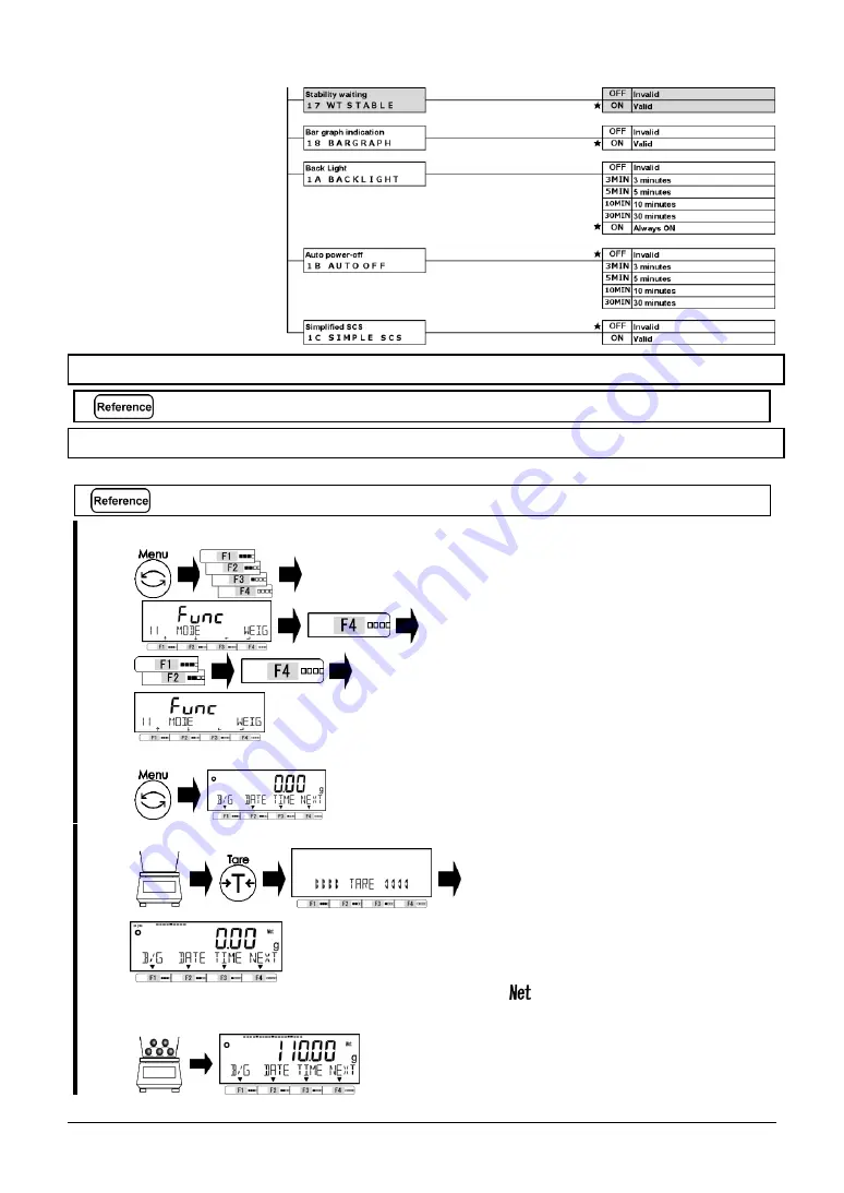 Star Micronics MG-S Series Operation Manual Download Page 32