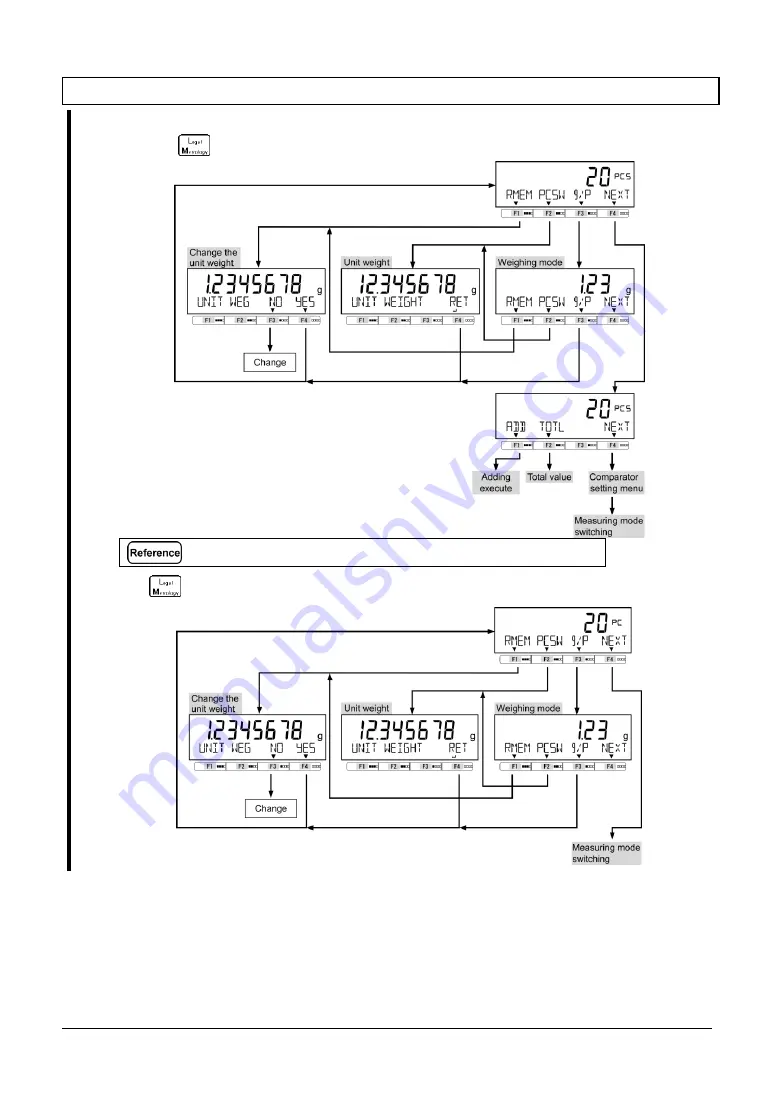 Star Micronics MG-S Series Operation Manual Download Page 36