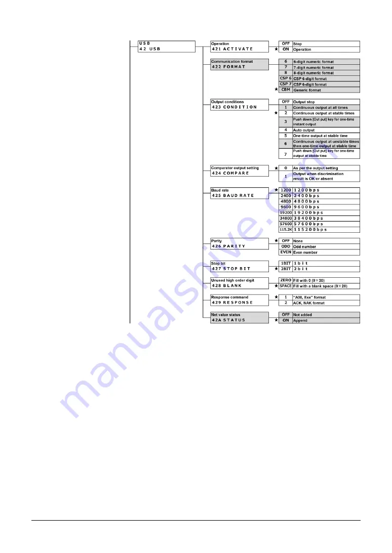 Star Micronics MG-S Series Скачать руководство пользователя страница 67