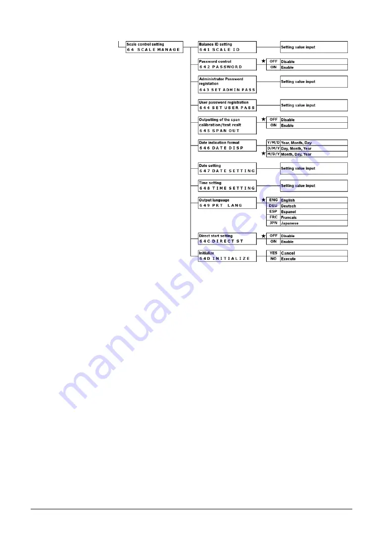 Star Micronics MG-S Series Скачать руководство пользователя страница 84