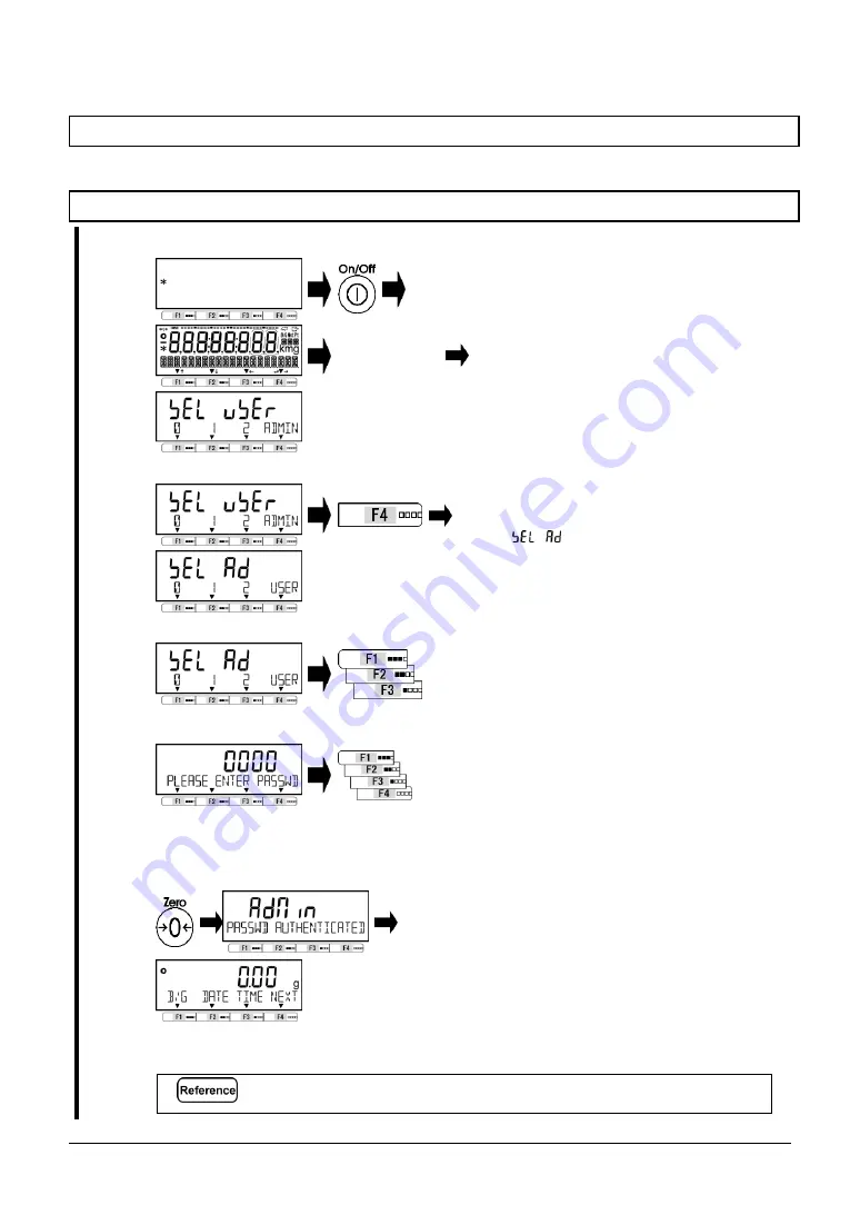 Star Micronics MG-S Series Operation Manual Download Page 107