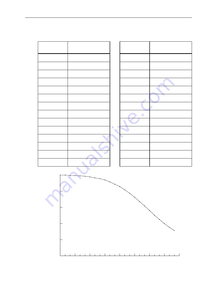 Star Micronics WinType 4000 Technical Manual Download Page 89