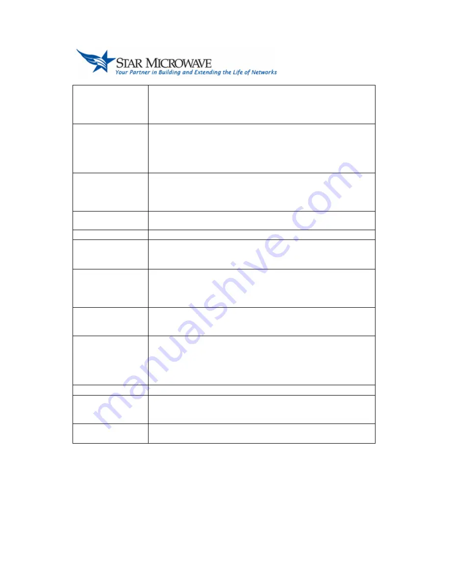 Star Microwave SM Cirius LM User Manual Download Page 78