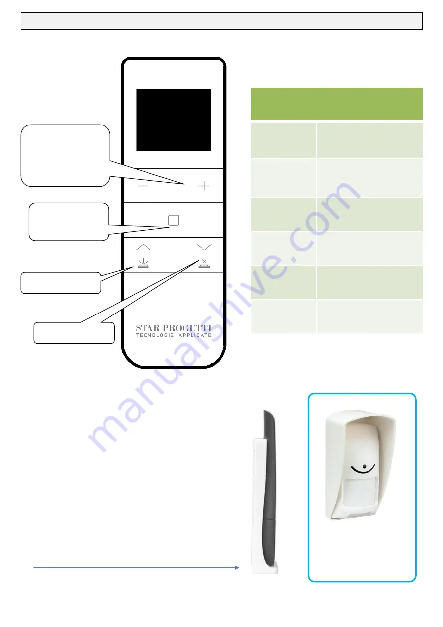 Star Progetti 550/20BR Operating Instructions Manual Download Page 22