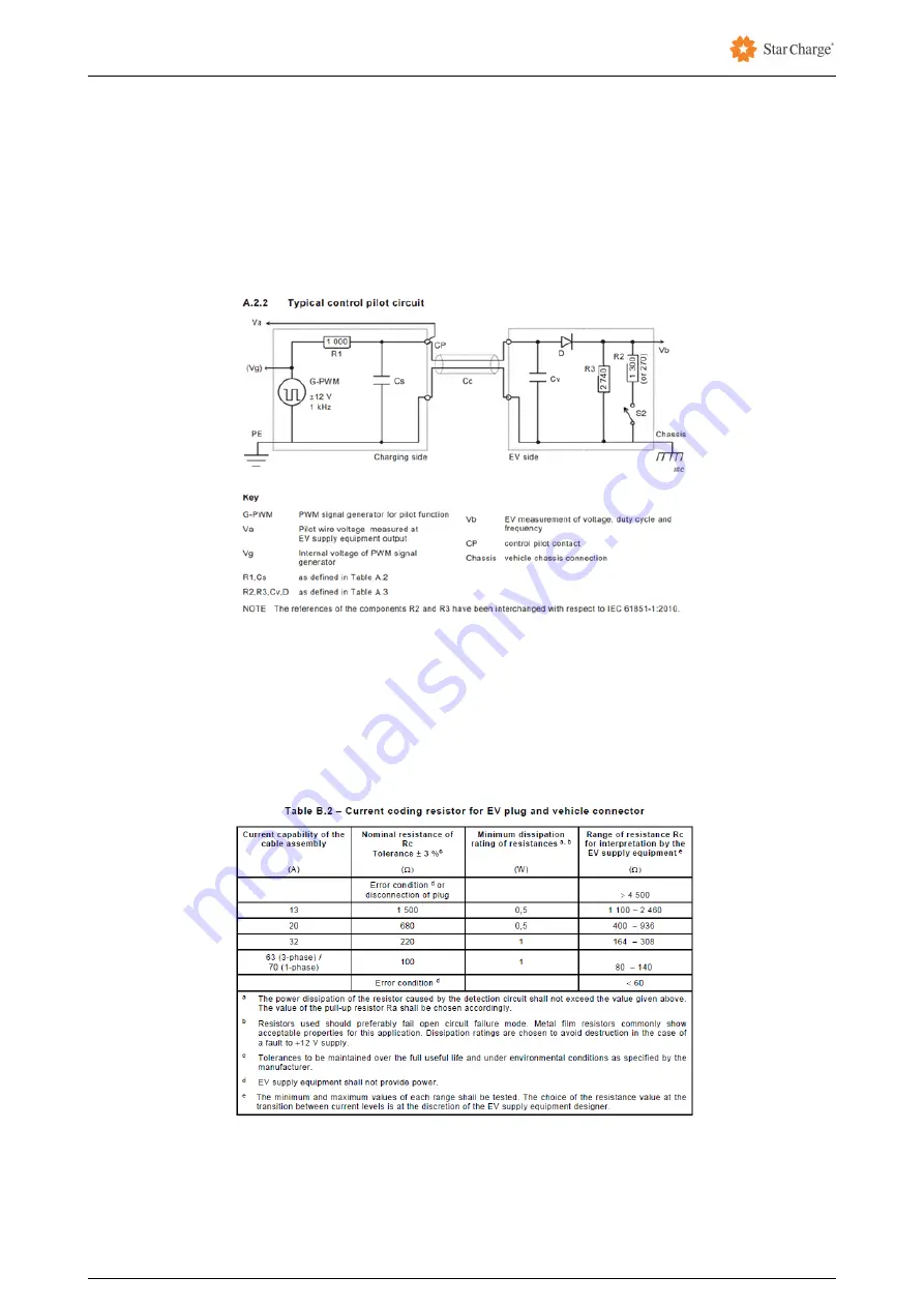 StarCharge Aurora 11kW Скачать руководство пользователя страница 25