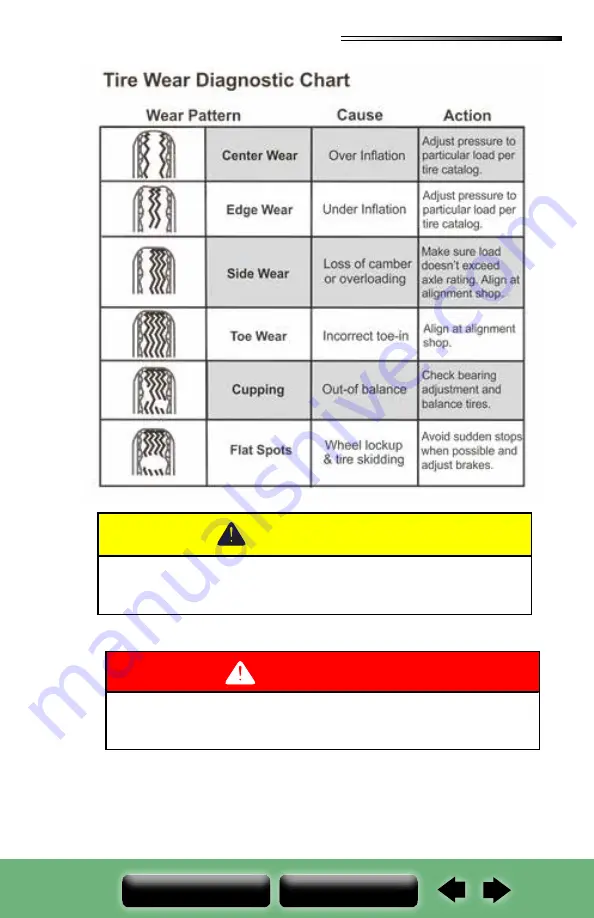 Starcraft Telluride 2021 Owner'S Manual Download Page 55