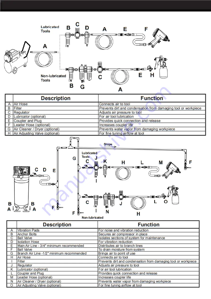 Stark 65027 Owner'S Manual And Safety Instructions Download Page 9