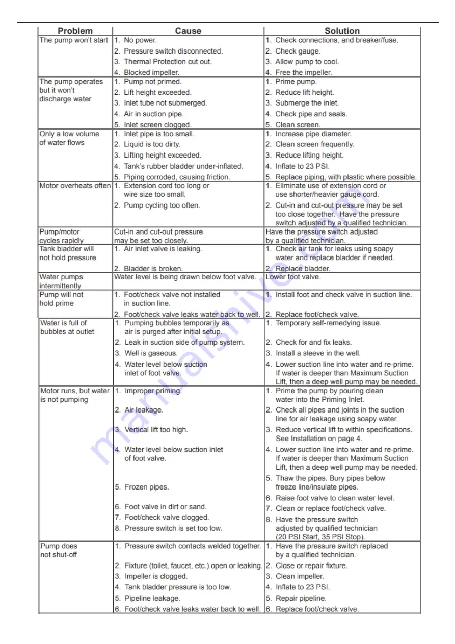 Stark 71038 Owner'S Manual And Safety Instructions Download Page 8