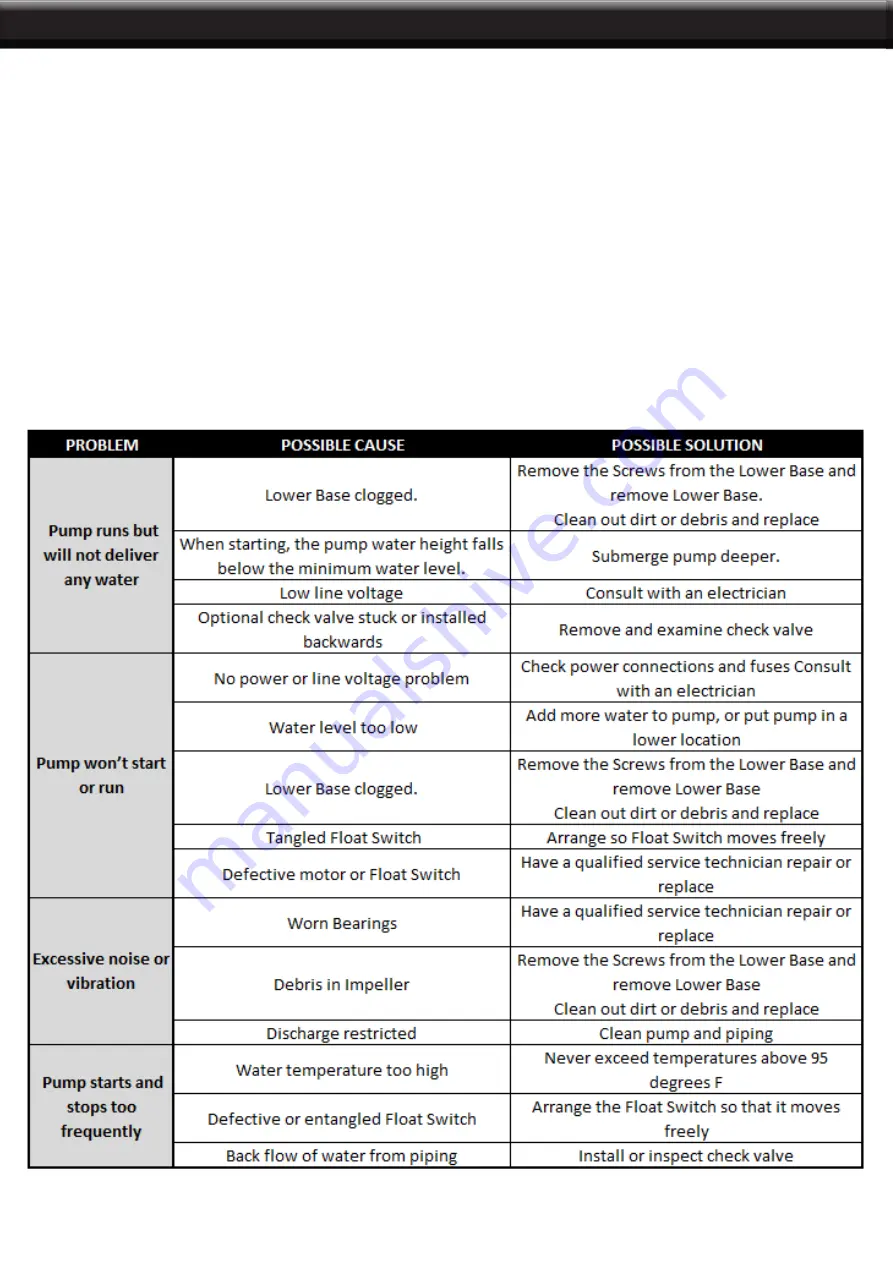 Stark 71042 Owner'S Manual And Safety Instructions Download Page 6