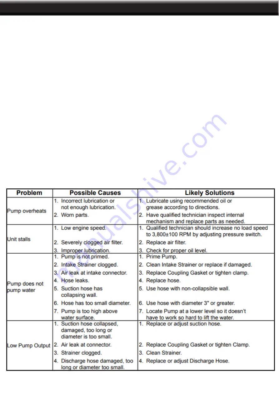 Stark 72025 Owner'S Manual And Safety Instructions Download Page 10