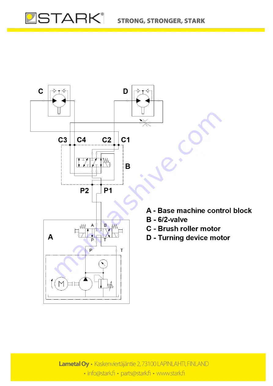 Stark RF 900 User And Maintenance Manual Download Page 13