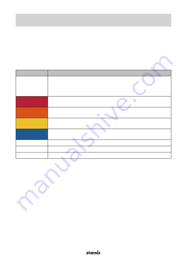 Starmix ISC Batrix L 36-18V Operating Instructions Manual Download Page 6