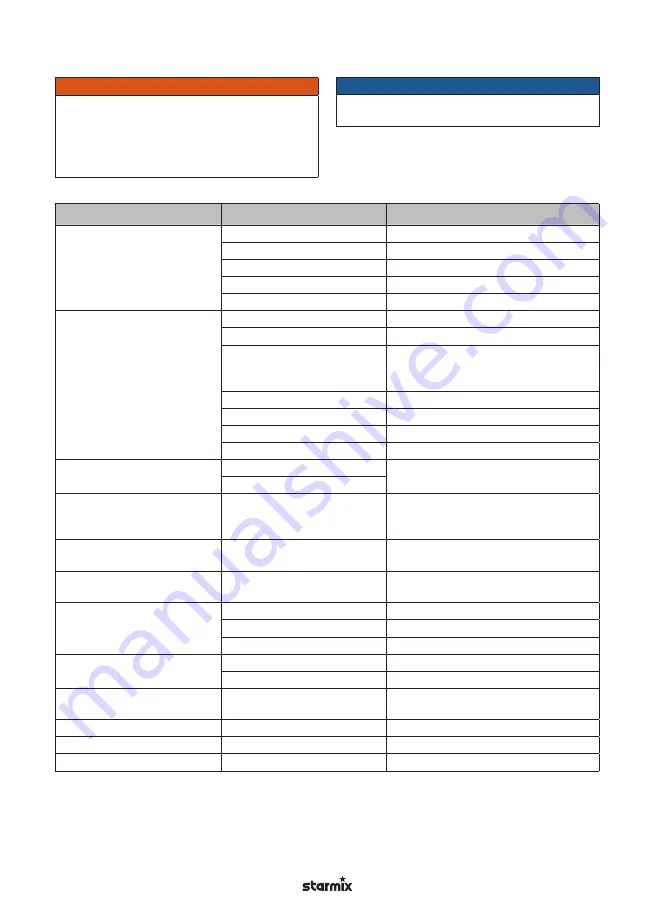 Starmix ISC Batrix L 36-18V Operating Instructions Manual Download Page 18