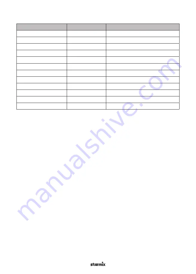 Starmix ISC Batrix L 36-18V Operating Instructions Manual Download Page 36