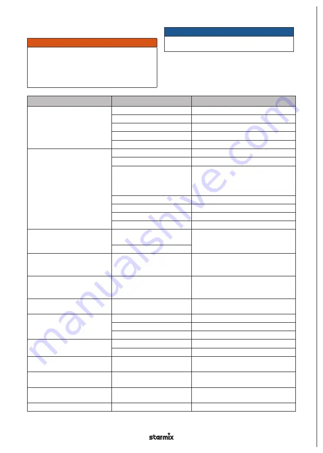 Starmix ISC Batrix L 36-18V Скачать руководство пользователя страница 50