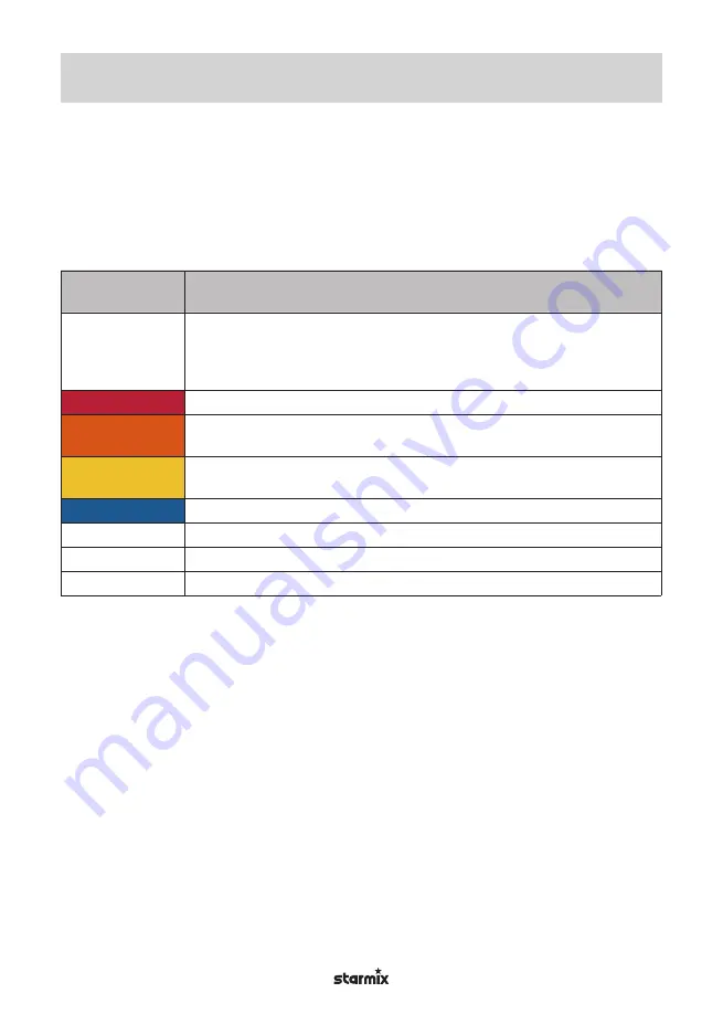 Starmix ISC Batrix L 36-18V Operating Instructions Manual Download Page 70