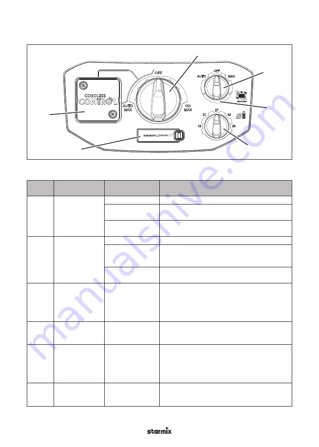 Starmix ISC Batrix L 36-18V Скачать руководство пользователя страница 75