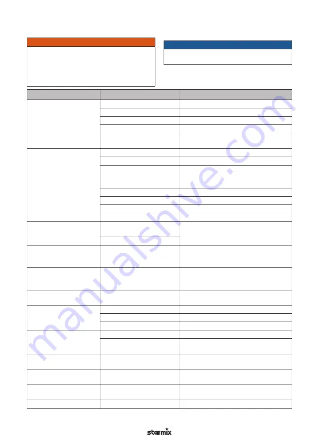 Starmix ISC Batrix L 36-18V Operating Instructions Manual Download Page 82