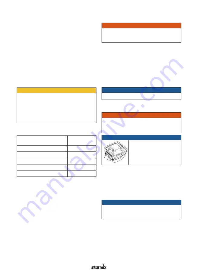 Starmix ISC Batrix L 36-18V Operating Instructions Manual Download Page 94