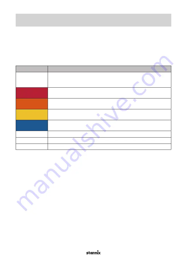 Starmix ISC Batrix L 36-18V Operating Instructions Manual Download Page 102