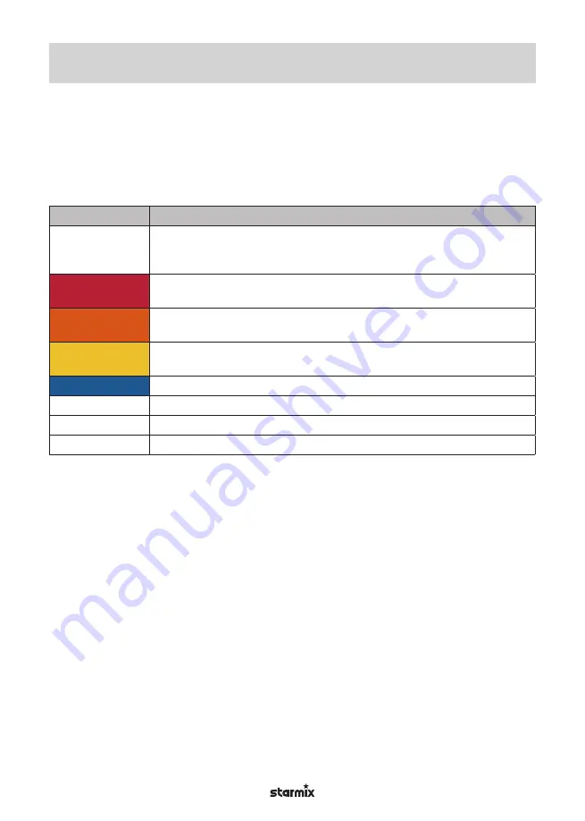 Starmix ISC Batrix L 36-18V Operating Instructions Manual Download Page 118