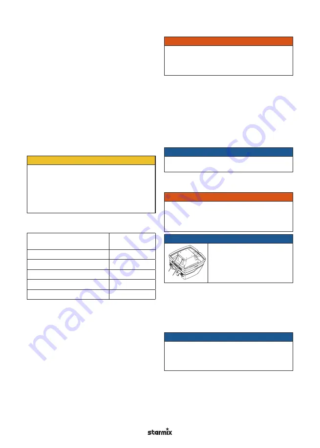 Starmix ISC Batrix L 36-18V Operating Instructions Manual Download Page 142