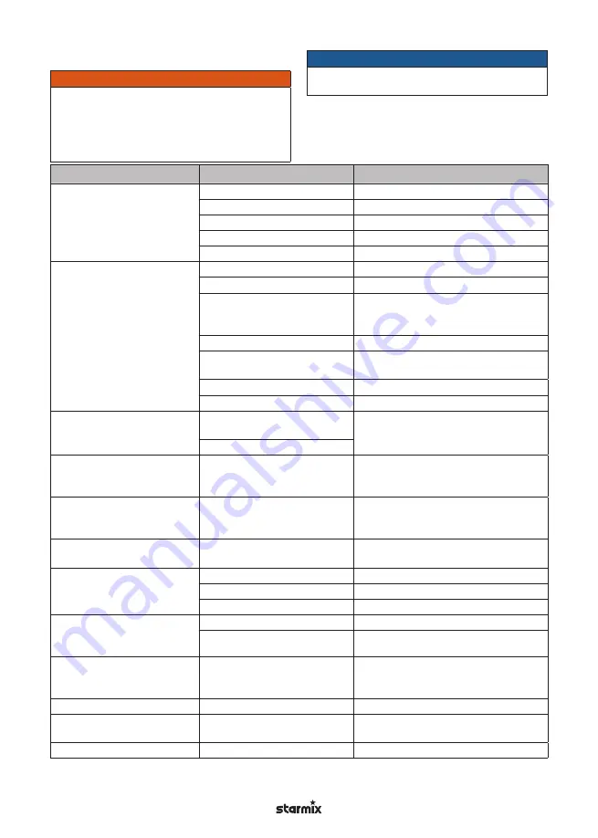 Starmix ISC Batrix L 36-18V Скачать руководство пользователя страница 146