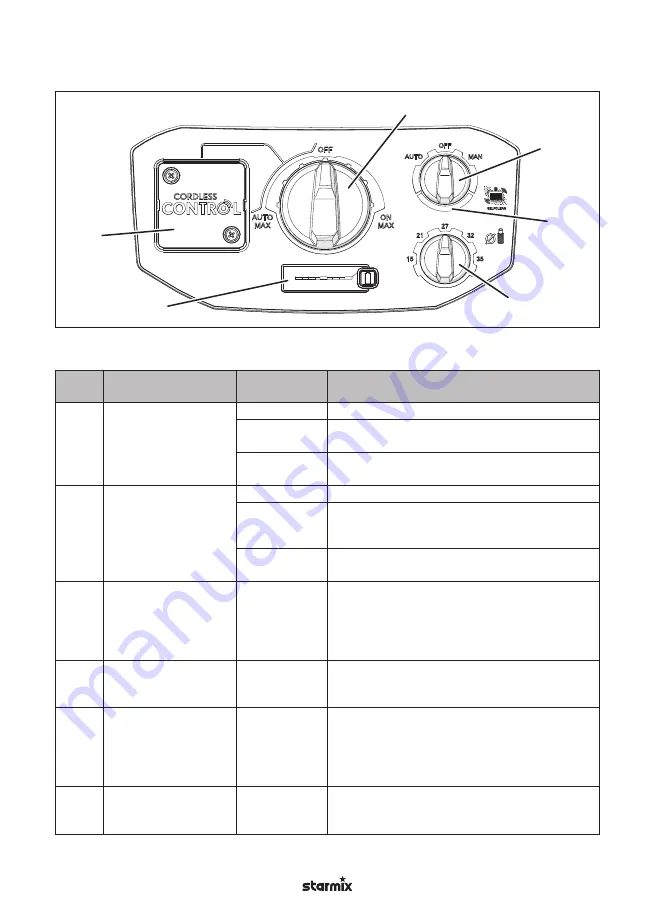 Starmix ISC Batrix L 36-18V Operating Instructions Manual Download Page 155