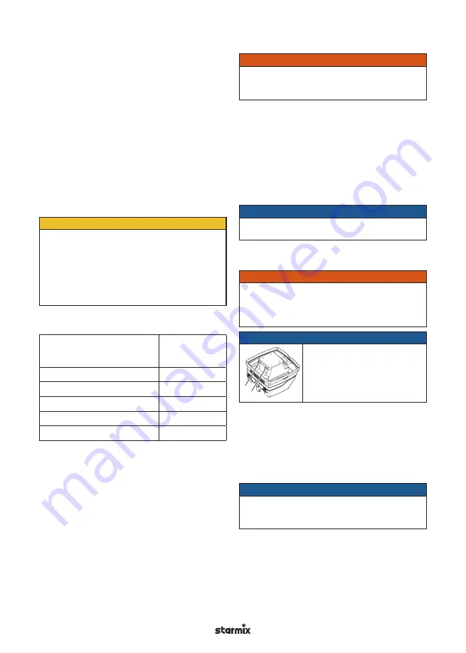 Starmix ISC Batrix L 36-18V Operating Instructions Manual Download Page 158