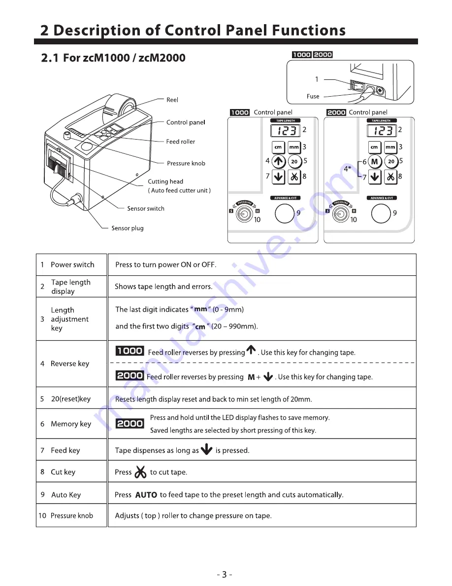 START International zcM1500 Manual Download Page 5