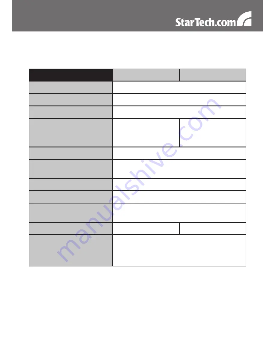 StarTech.com ICUSB232INT1 Instruction Manual Download Page 7