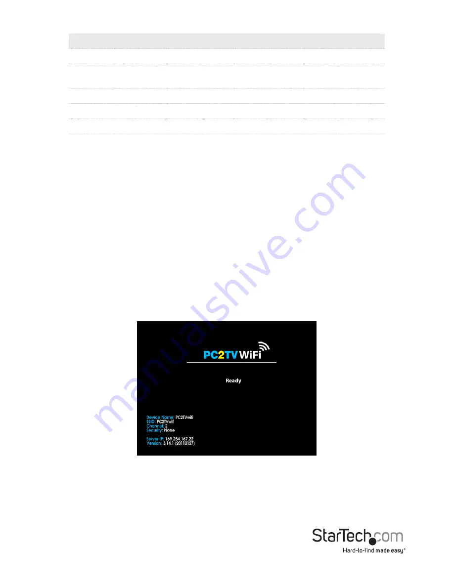 StarTech.com WIFI2VGA User Manual Download Page 7