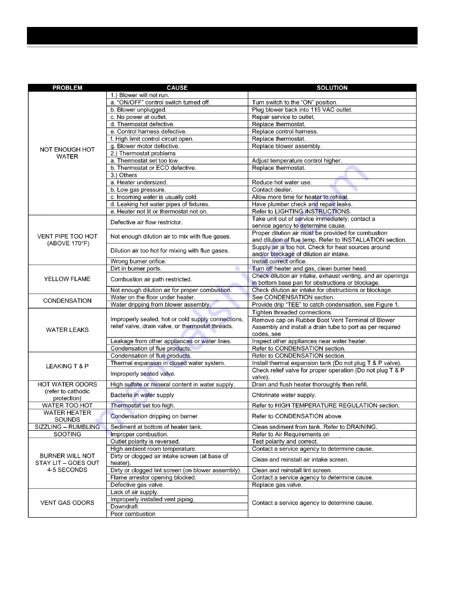 State Water Heaters 185244-004 Instruction Manual Download Page 30