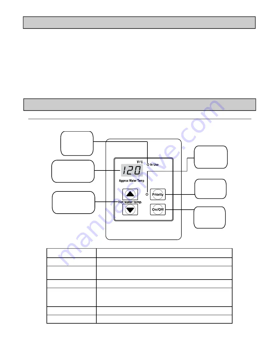 State Water Heaters 305 Exterior Operation And Installation Manual Download Page 5