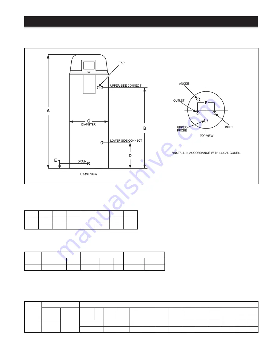 State Water Heaters A B C D E F 100 Скачать руководство пользователя страница 7