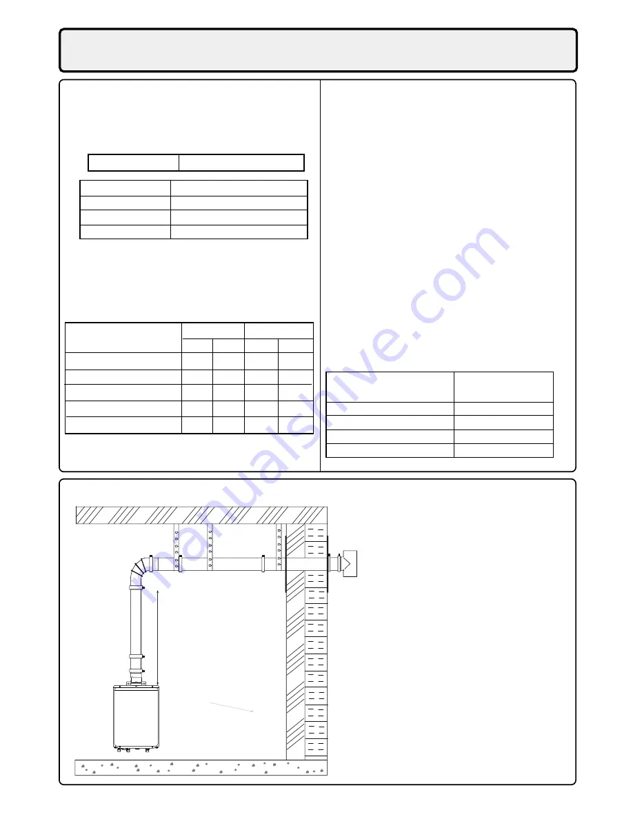 State Water Heaters Gas Water Heater Owner'S Manual And Installation Manual Download Page 35