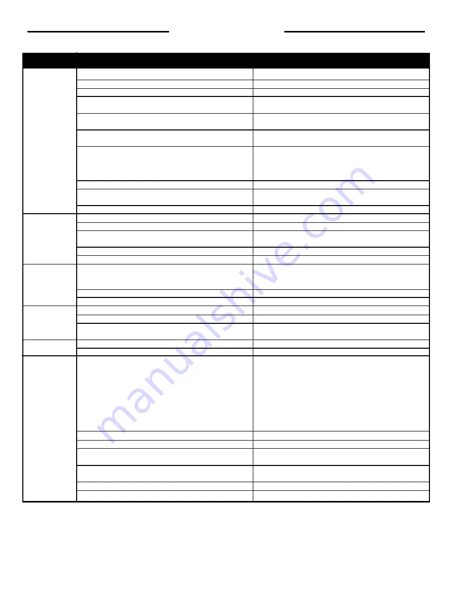 State Water Heaters GPO 69-700(A) Installation &  Operation Instruction Download Page 22